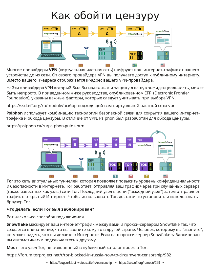 Как обойти цензуру